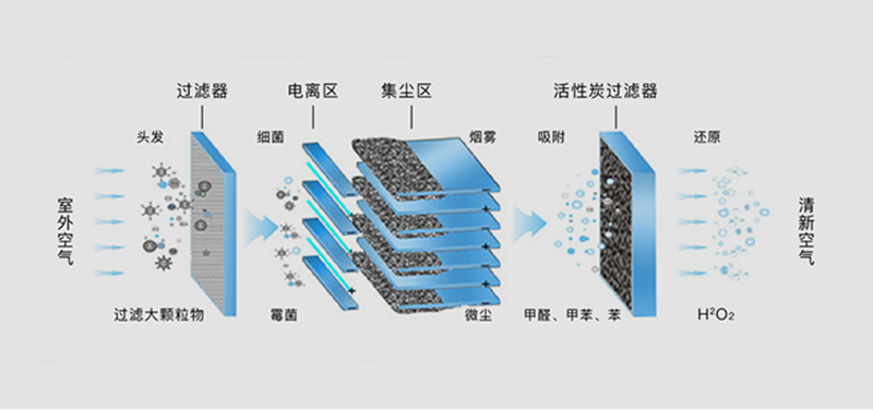 疫情仍未结束,公共场所空气净化消毒依旧不可忽视