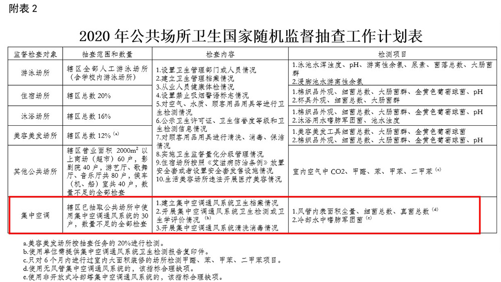 集中空调被要求检测.JPG