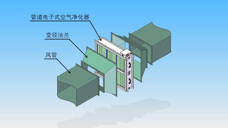 关注净化器净化方式市场前景分析