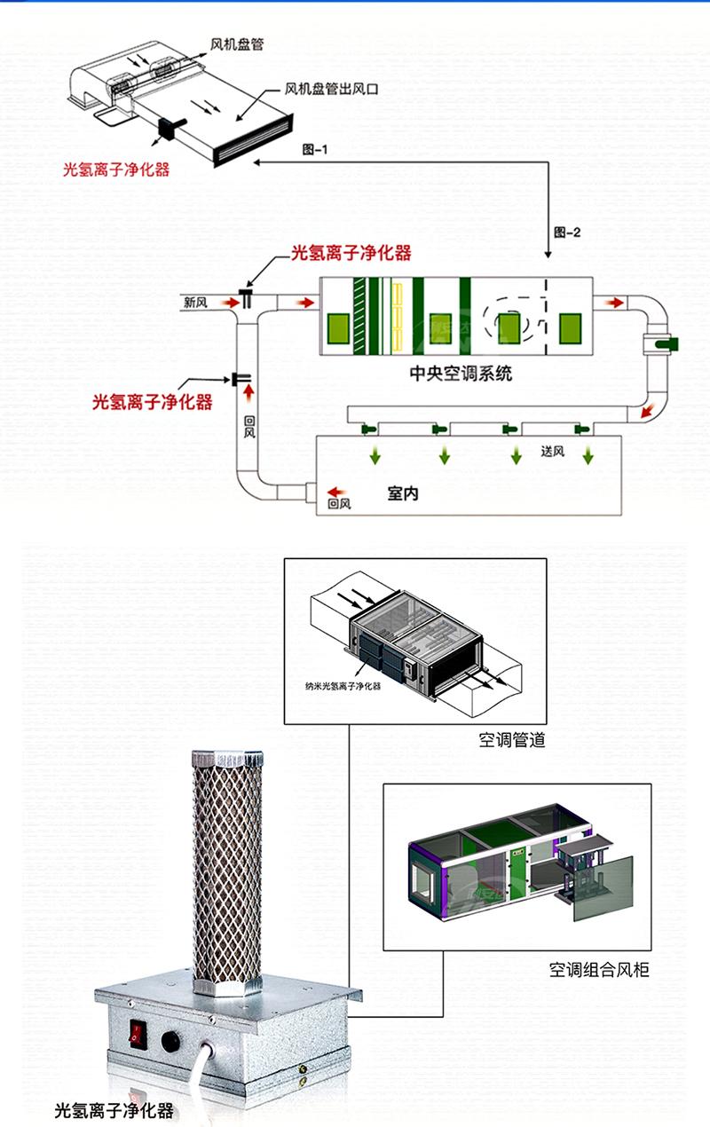 空气净化器辐射大吗如何避免二次污染