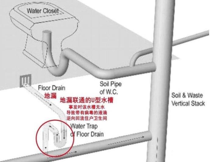 面对气溶胶，如何减少气溶胶传播病毒