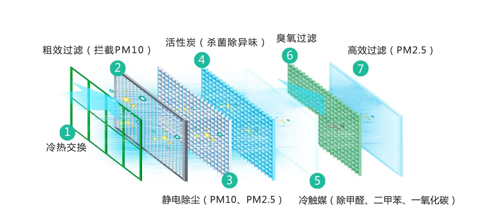 光触媒可以去除空气中的甲醛吗